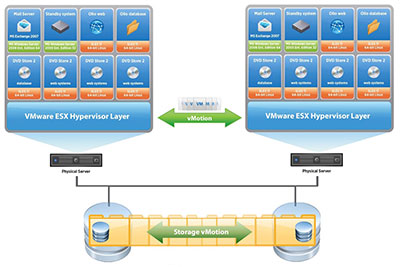 راه کار جامع VIRTUALIZATION
